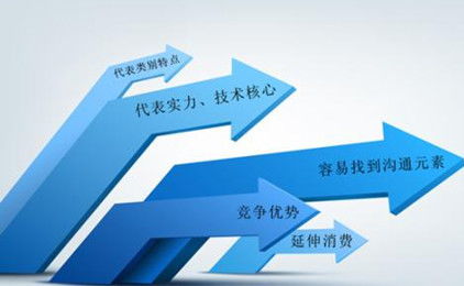 明佳媽媽產(chǎn)品創(chuàng)意市場營銷策劃